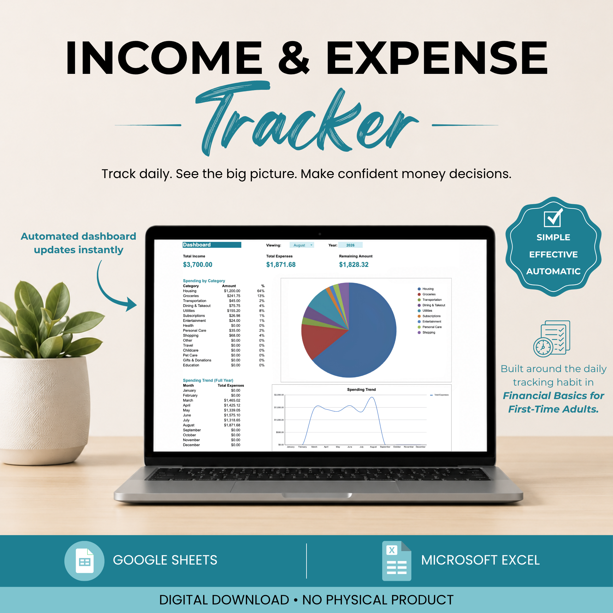 Financial Basics - Complete Bundle