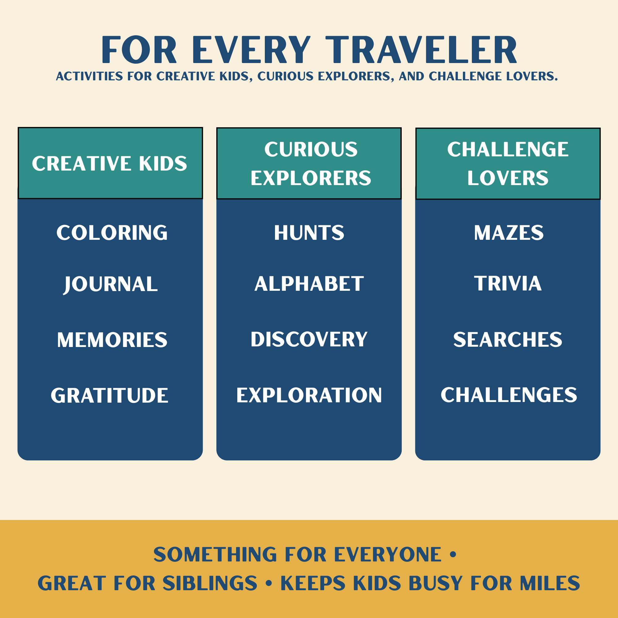 Road Trip Activity Pack for Kids — 30-Page Printable Travel Bundle (Ages 4–12)